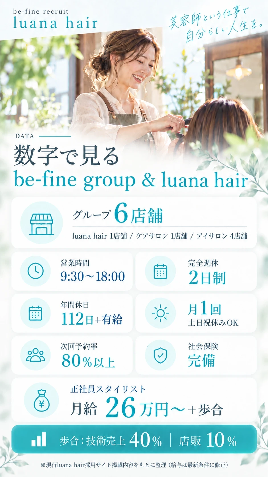 数字で見る be-fine group & luana hair。月給26万円〜＋歩合